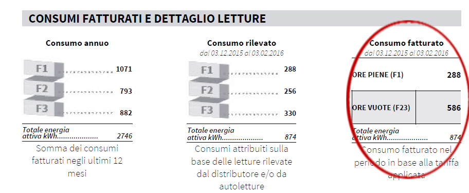 Controlla La Bolletta Elettrica Calcolatore Online Per